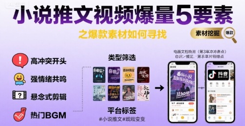 小说推文视频爆量5要素之爆款素材如何寻找-青年网赚
