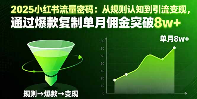 2025小红书流量密码：从规则认知到引流变现，通过爆款复制单月佣金突破8w+-青年网赚