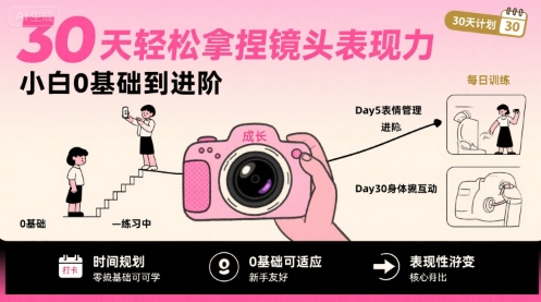 30天轻松拿捏镜头表现力，小白0基础到进阶-青年网赚
