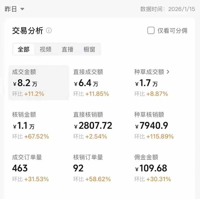 图片[1]-2026带货天花板赛道，不露脸，不直播，一分钟一条作品，单日收益1000+，小白轻松上手-青年网赚