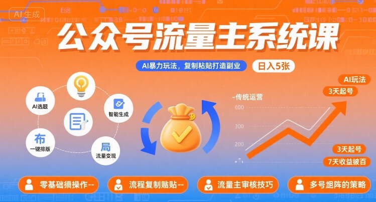 公众号流量主系统课，AI暴力玩法，复制粘贴打造副业，日入5张 +【附工具指令】-青年网赚