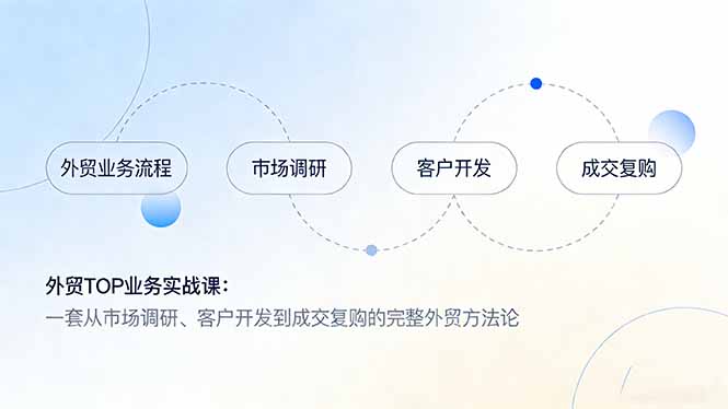 外贸TOP业务实战课：一套从市场调研、客户开发到成交复购的完整外贸方法论-青年网赚
