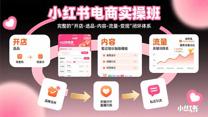 小红书电商实操班：完整的”开店-选品-内容-流量-变现”闭环体系-青年网赚