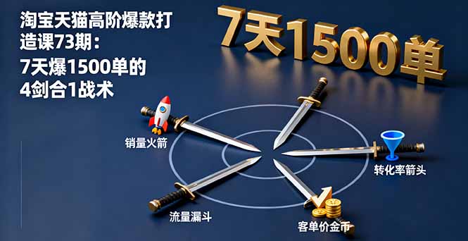 淘宝天猫高阶爆款打造课73期：7天爆1500单的4剑合1战术-青年网赚