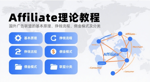 Affiliate理论教程，国外广告联盟的基本原理、挣钱流程、佣金模式及分类-青年网赚