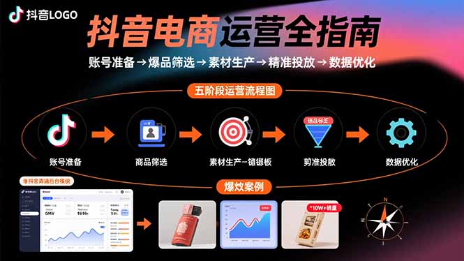 抖音电商运营全指南：账号准备→爆品筛选→素材生产→精准投放→数据优化-青年网赚