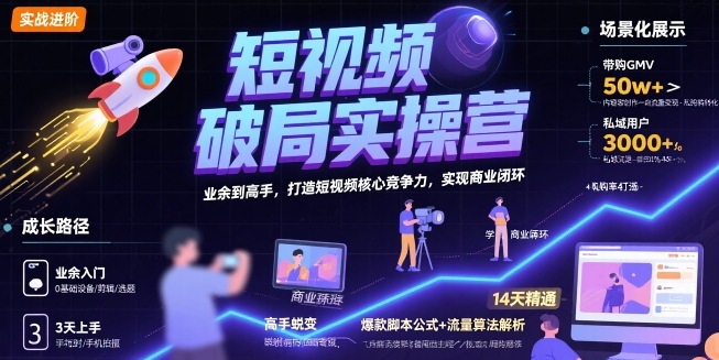 短视频破局实操营，业余到高手，打造短视频核心竞争力，实现商业闭环-青年网赚