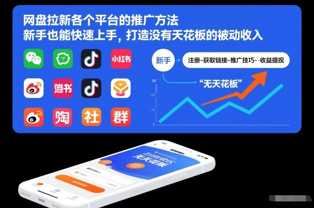 网盘拉新各个平台的推广方法，新手也能快速上手，打造没有天花板的被动收入-青年网赚