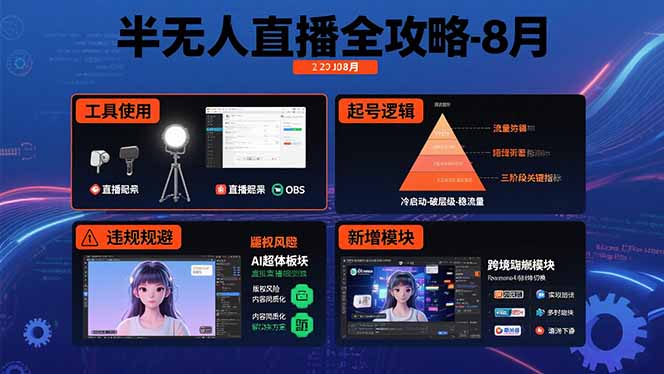 半无人直播全攻略-8月：工具使用+起号逻辑+违规规避,新增AI超体与跨境模块-青年网赚