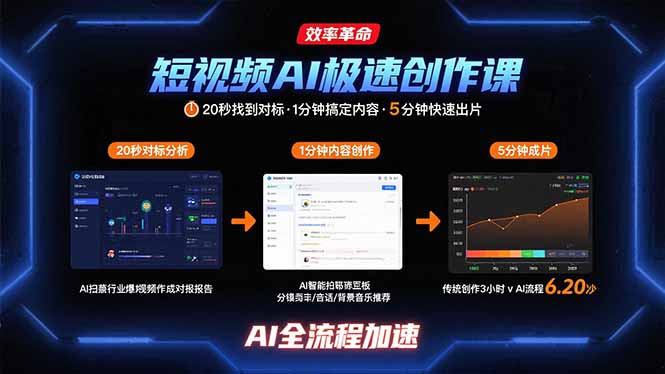 短视频AI极速创作课：20秒找到对标，1分钟搞定内容创作，5分钟快速出片-青年网赚