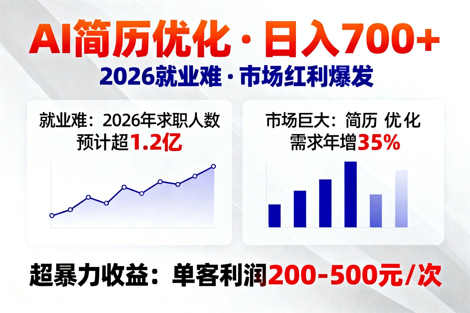 AI优化简历，日入700+，2026就业难，市场巨大，超暴力！-青年网赚