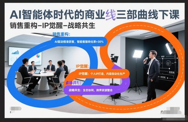 AI智能体时代的商业三部曲线下课，销售重构-IP觉醒-战略共生-青年网赚