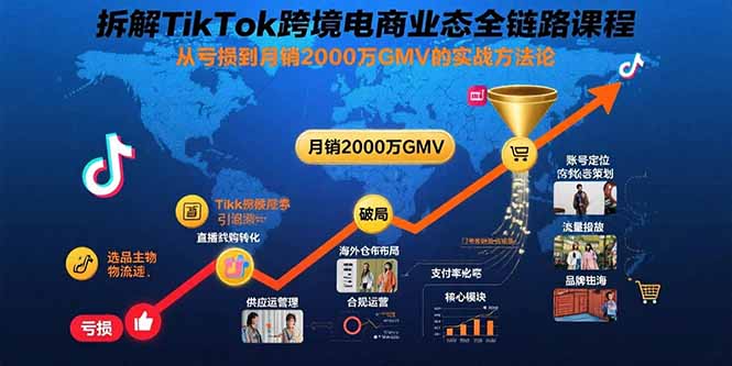 拆解TikTok跨境电商业态全链路课程：从亏损到月销2000万GMV的实战方法论-青年网赚