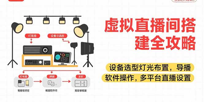 虚拟直播间搭建全攻略，设备选型灯光布置，导播软件操作，多平台直播设置-青年网赚