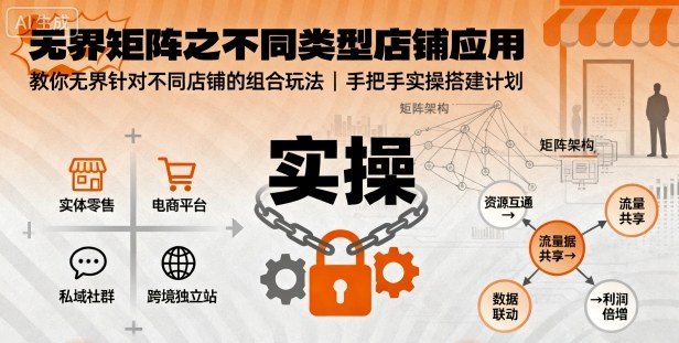 无界矩阵之不同类型店铺应用，教你无界针对不同类型店铺的组合玩法应用，手把手实操搭建计划-青年网赚
