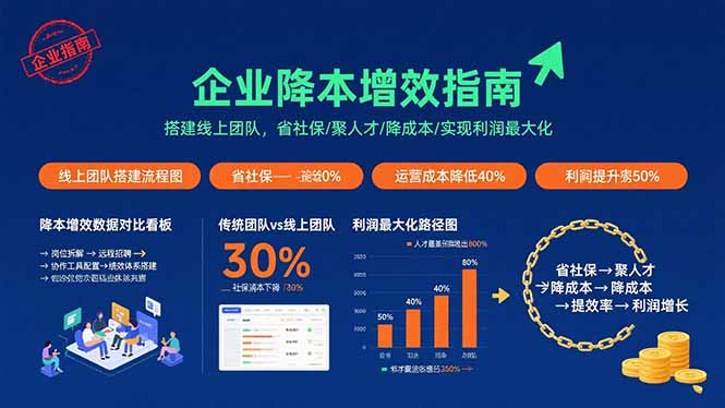 企业降本增效指南：搭建线上团队，省社保/聚人才/降成本/实现利润最大化-青年网赚