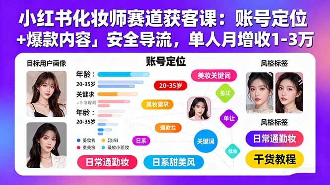 小红书化妆师赛道获客课：账号定位＋爆款内容＋安全导流，单人月增收1-3万-青年网赚
