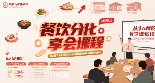 餐饮分享会课程，助力餐饮从业者实现从单店盈利到规模化发展的转型升级-青年网赚