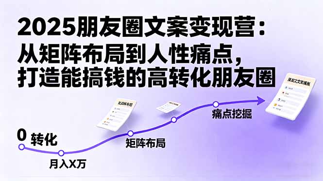 2025朋友圈文案变现营：从矩阵布局到人性痛点，打造能搞钱的高转化朋友圈-青年网赚