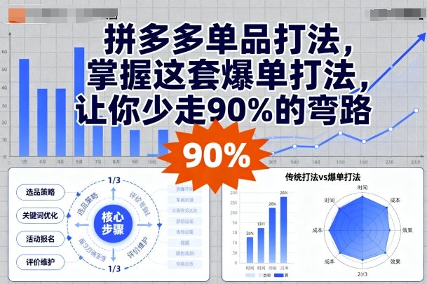 拼多多单品打法，掌握这套爆单打法，让你少走90%的弯路-青年网赚