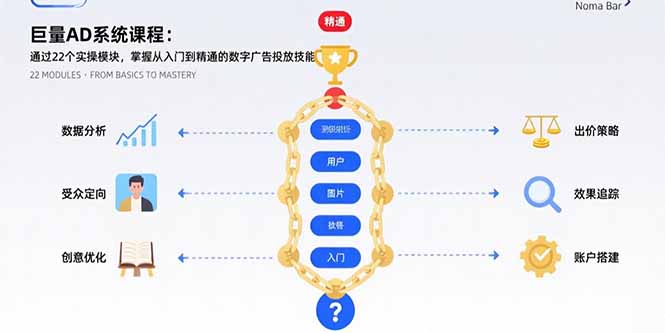 巨量AD系统课程：通过22个实操模块，掌握从入门到精通的数字广告投放技能-青年网赚