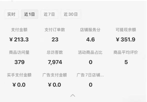 图片[1]-小红书虚拟店铺攻略，开店-上架-全自动发货出售学科虚拟资料完整流程-青年网赚