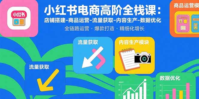 小红书电商高阶全栈课：店铺搭建-商品运营-流量获取-内容生产-数据优化-青年网赚