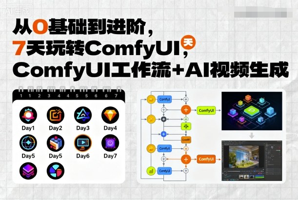 从0基础到进阶，7天玩转ComfyUI，Comfyui工作流+AI视频生成-青年网赚